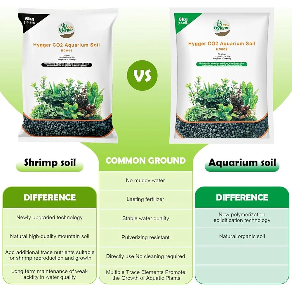 Aquarium Soil Aquascaping Substrate Plants and Shrimps
