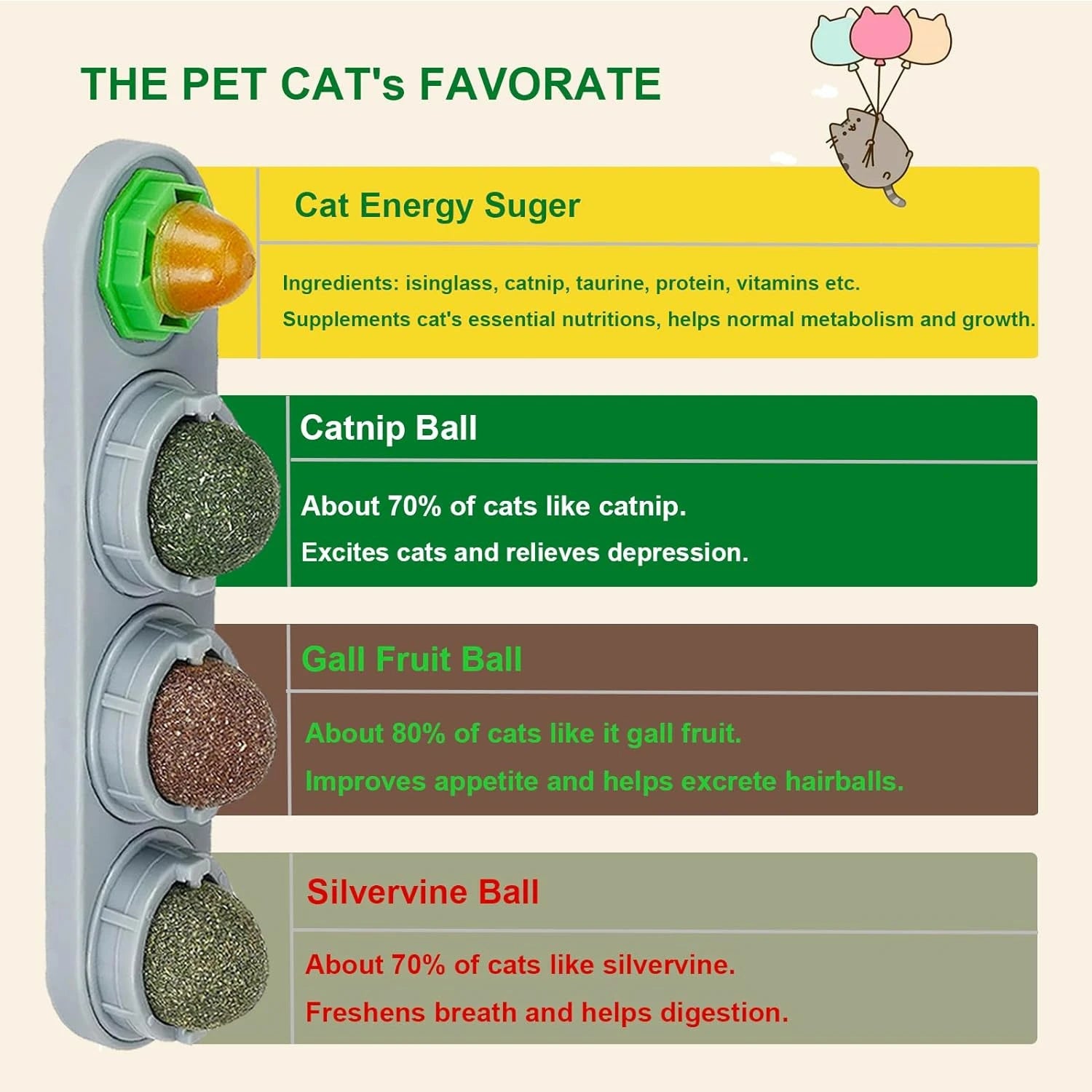 Catnip Wall Ball Toy for Kittens