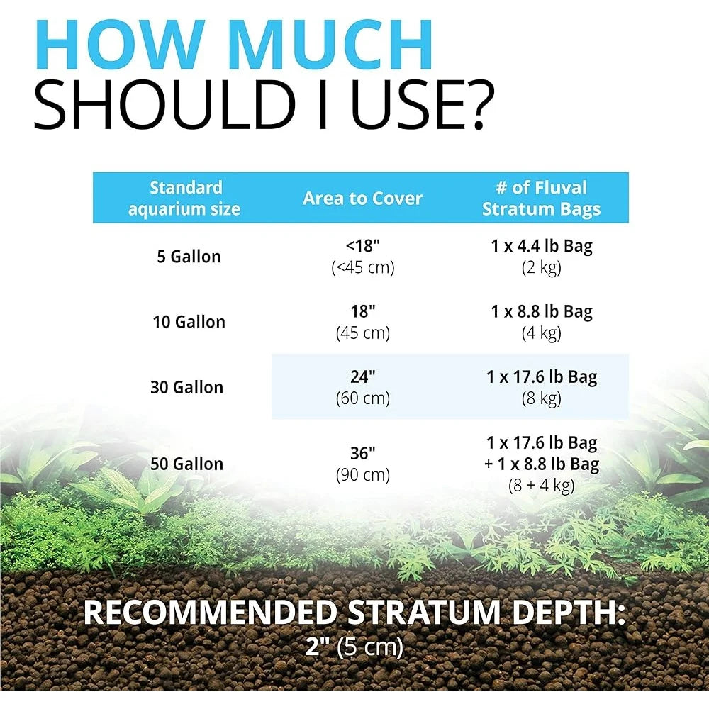 Freshwater Fish Tanks 8.8 lbs Plant Growth Volcanic