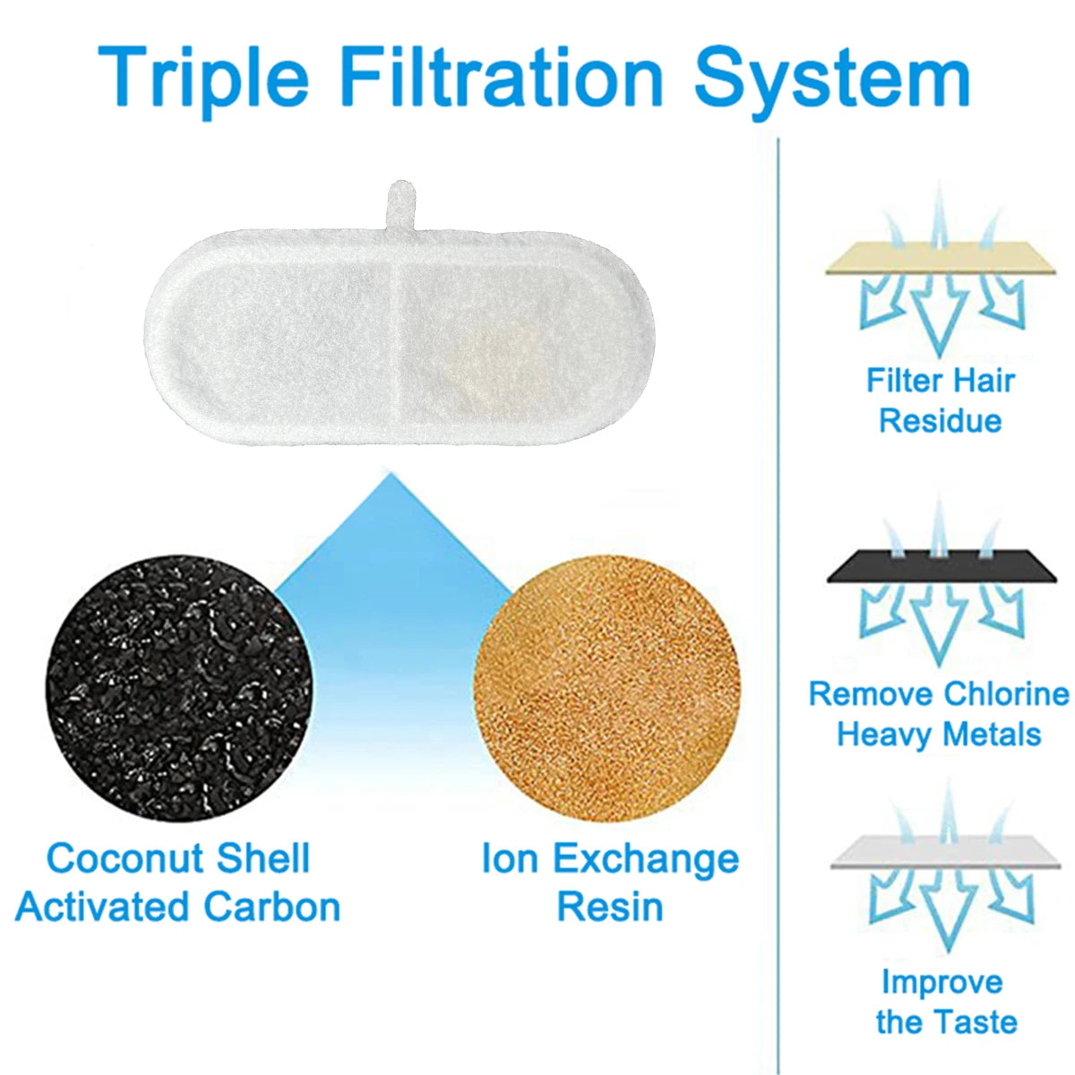 Replacement Filters for Cat Water Fountain