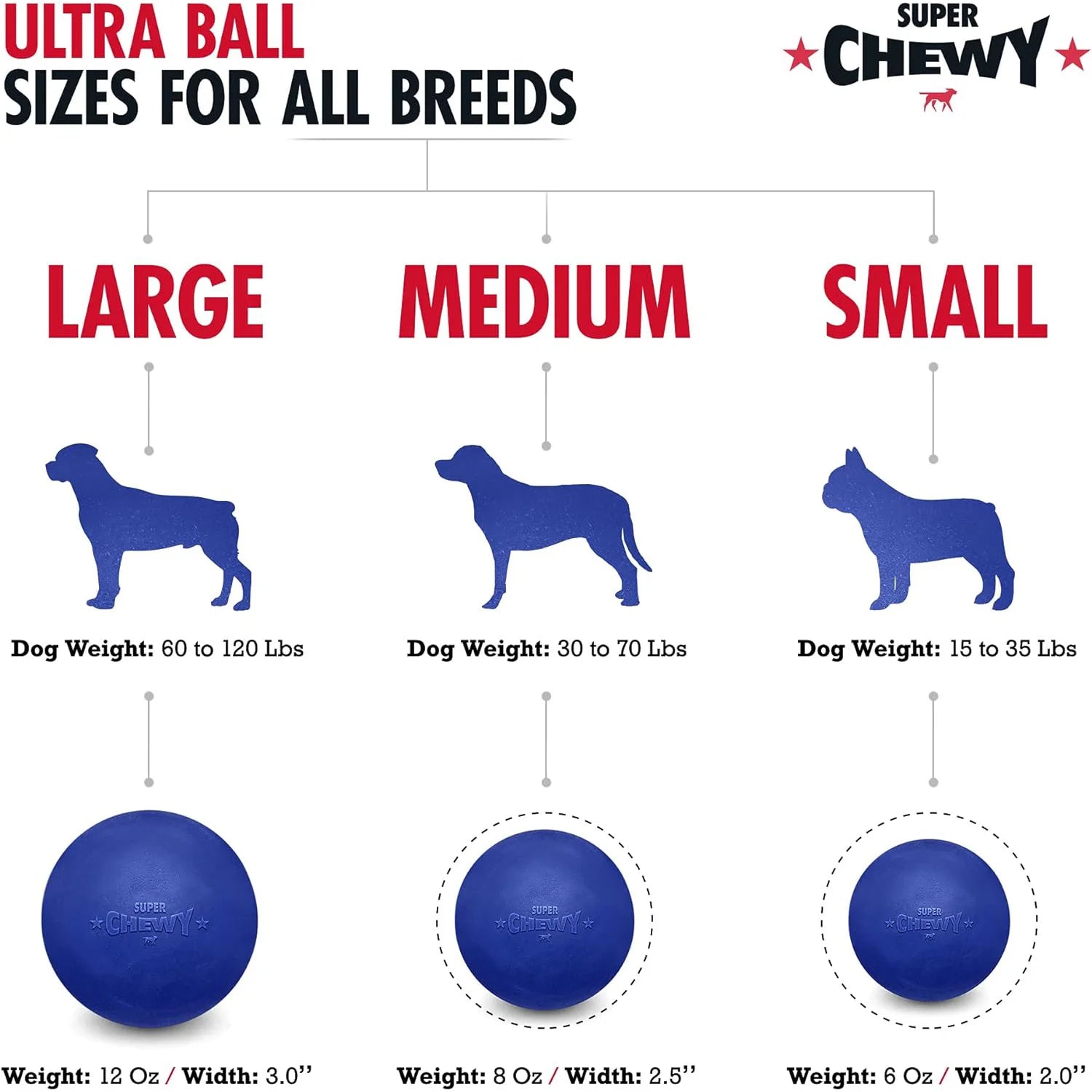 Chewy Tough Dog Ball