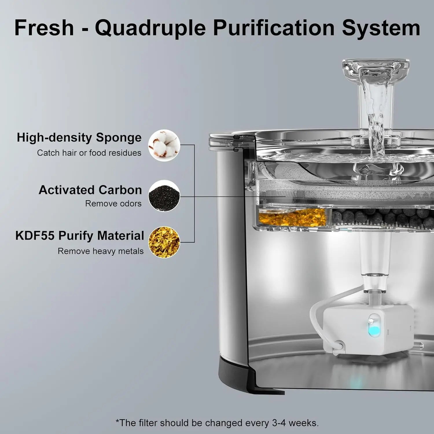 Cat Water Fountain Stainless Steel, 50oz/1.5L  with Visible Window Light