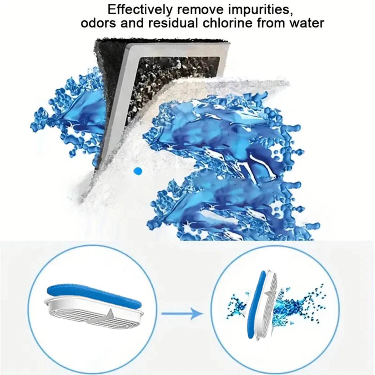 Replacement Filters for Cat Water Fountain